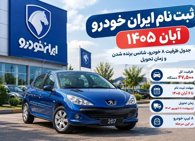 ثبت نام ایران خودرو آبان ۱۴۰۵؛ جدول ظرفیت ۸ خودرو، شانس برنده شدن و زمان تحویل