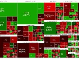 بورس قرمز ماند