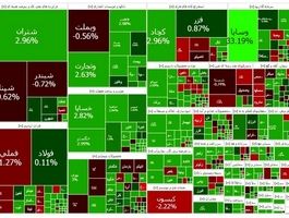 بورس سبز ماند