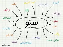 پایان عصر کلیک؛ آیا مرگ سئو فرا رسیده است؟