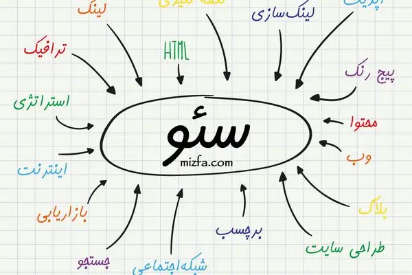 پایان عصر کلیک؛ آیا مرگ سئو فرا رسیده است؟