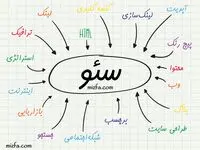 پایان عصر کلیک؛ آیا مرگ سئو فرا رسیده است؟