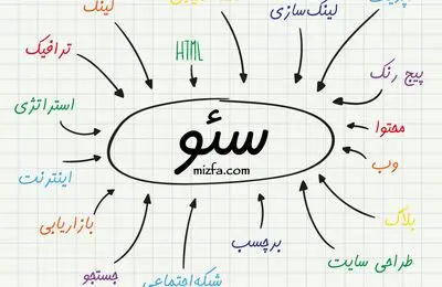پایان عصر کلیک؛ آیا مرگ سئو فرا رسیده است؟